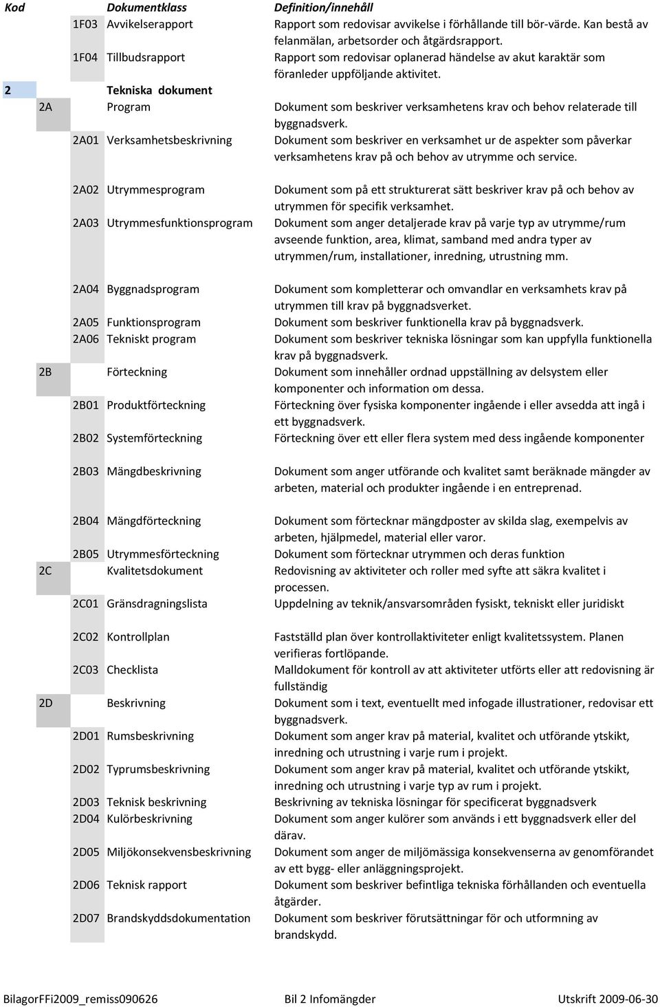 2 Tekniska dokument 2A Program Dokument som beskriver verksamhetens krav och behov relaterade till byggnadsverk.