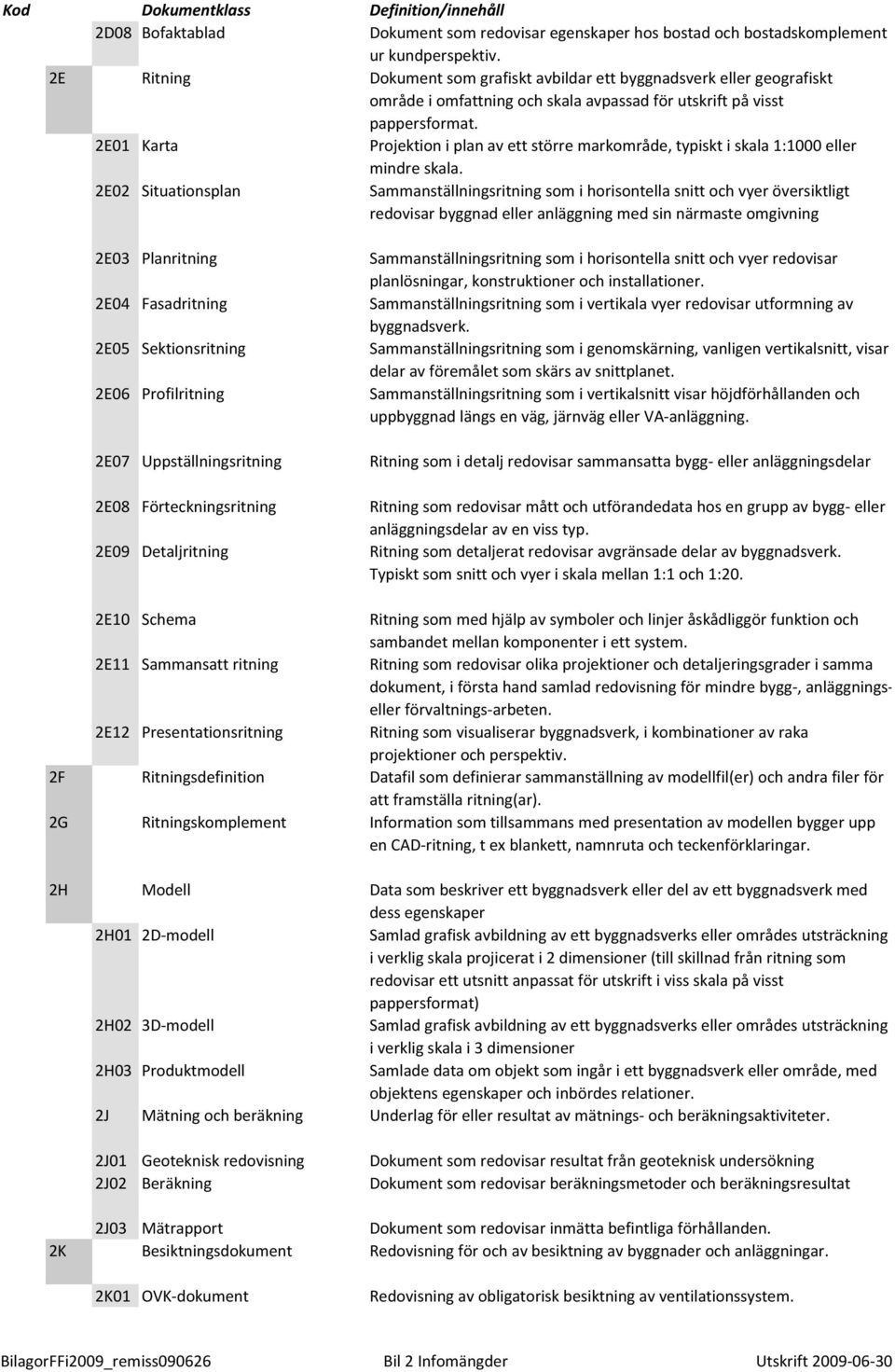 2E01 Karta Projektion i plan av ett större markområde, typiskt i skala 1:1000 eller mindre skala.