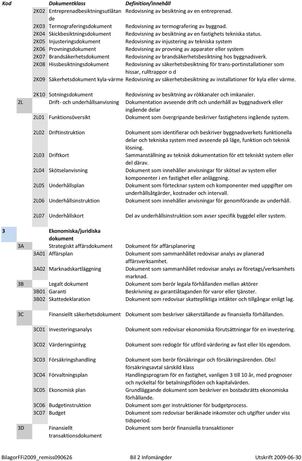 2K05 Injusteringsdokument Redovisning av injustering av tekniska system 2K06 Provningsdokument Redovisning av provning av apparater eller system 2K07 randsäkerhetsdokument Redovisning av