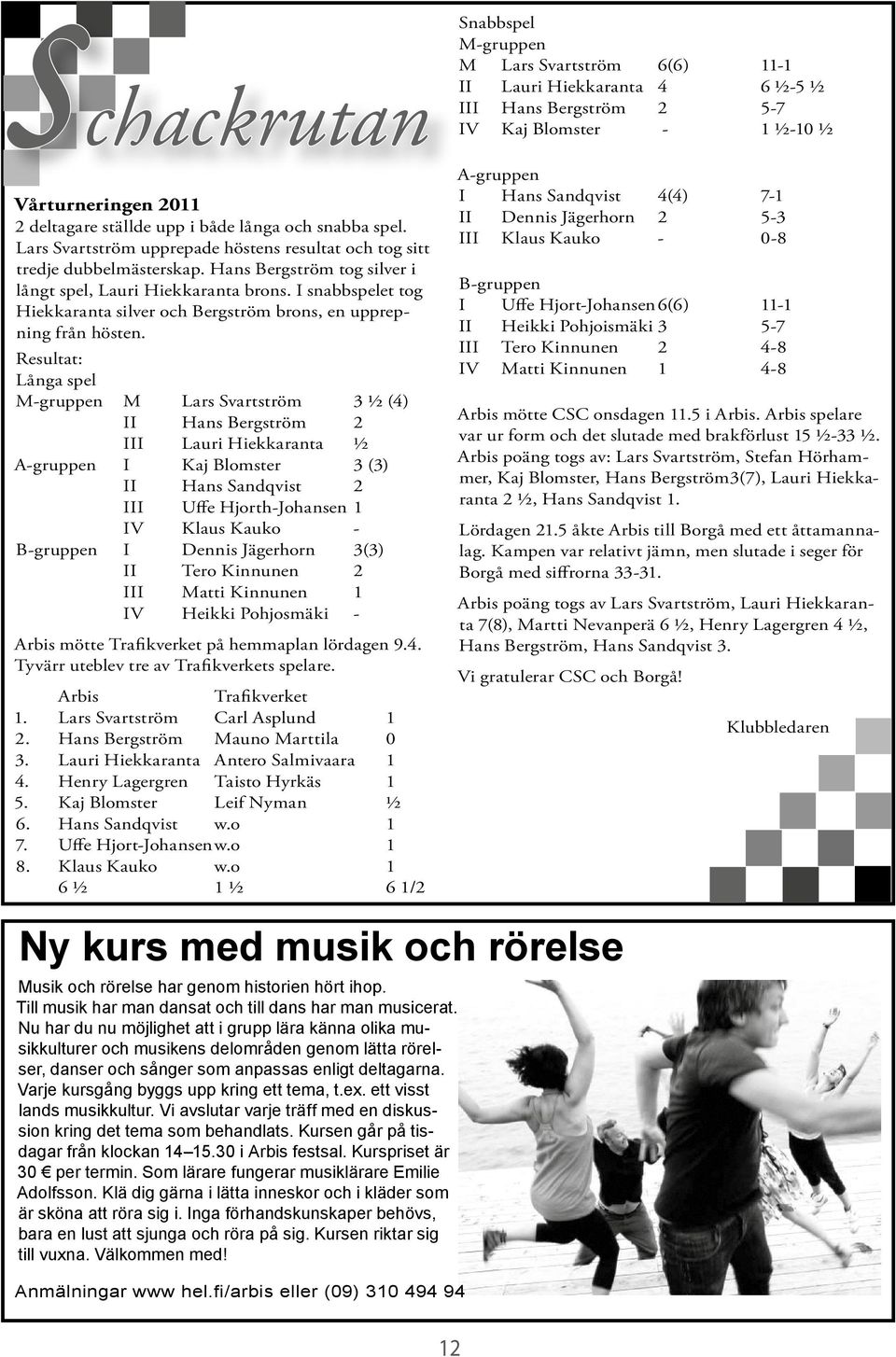 Resultat: Långa spel M-gruppen M Lars Svartström 3 ½ (4) II Hans Bergström 2 III Lauri Hiekkaranta ½ A-gruppen I Kaj Blomster 3 (3) II Hans Sandqvist 2 III Uffe Hjorth-Johansen 1 IV Klaus Kauko -