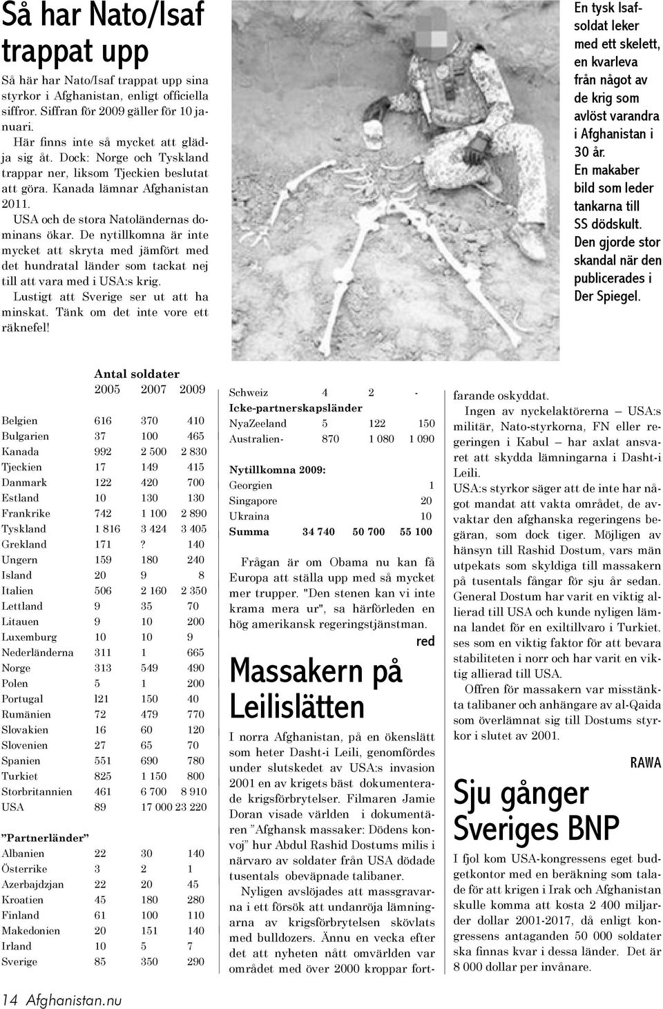 De nytillkomna är inte mycket att skryta med jämfört med det hundratal länder som tackat nej till att vara med i USA:s krig. Lustigt att Sverige ser ut att ha minskat.