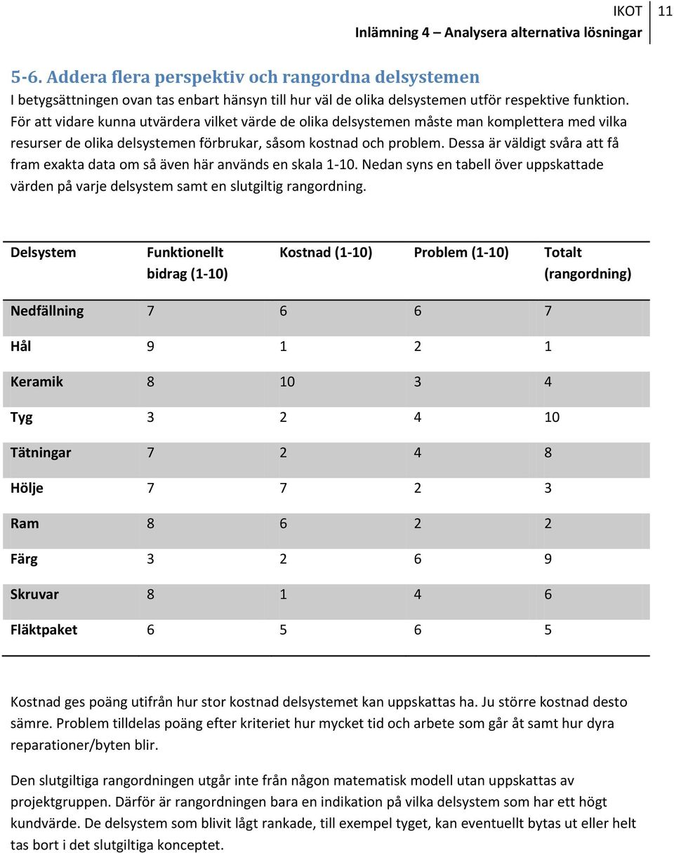 Dessa är väldigt svåra att få fram exakta data om så även här används en skala 1-10. Nedan syns en tabell över uppskattade värden på varje delsystem samt en slutgiltig rangordning.