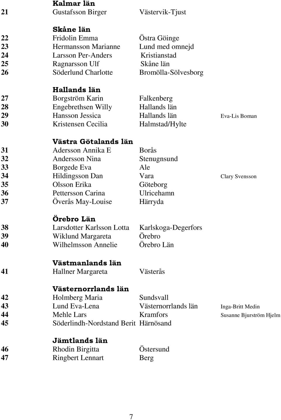 Halmstad/Hylte Västra Götalands län 31 Adersson Annika E Borås 32 Andersson Nina Stenugnsund 33 Borgede Eva Ale 34 Hildingsson Dan Vara Clary Svensson 35 Olsson Erika Göteborg 36 Pettersson Carina