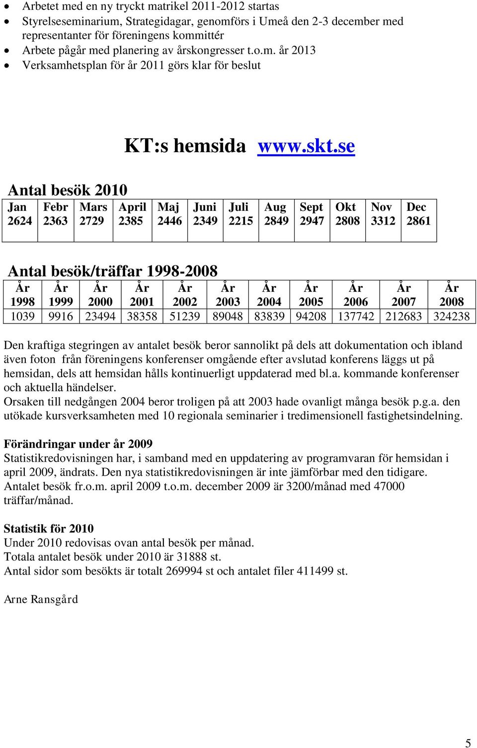 se Antal besök 2010 Jan 2624 Febr 2363 Mars 2729 April 2385 Maj 2446 Juni 2349 Juli 2215 Aug 2849 Sept 2947 Okt 2808 Nov 3312 Dec 2861 Antal besök/träffar 1998-2008 År 1998 År 1999 År 2000 År 2001 År