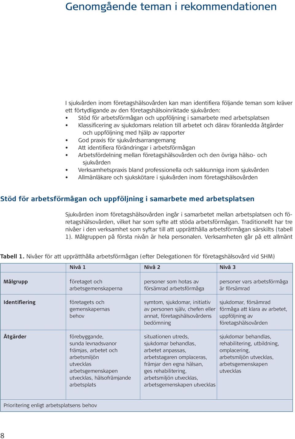 sjukvårdsarrangemang Att identifiera förändringar i arbetsförmågan Arbetsfördelning mellan företagshälsovården och den övriga hälso- och sjukvården Verksamhetspraxis bland professionella och