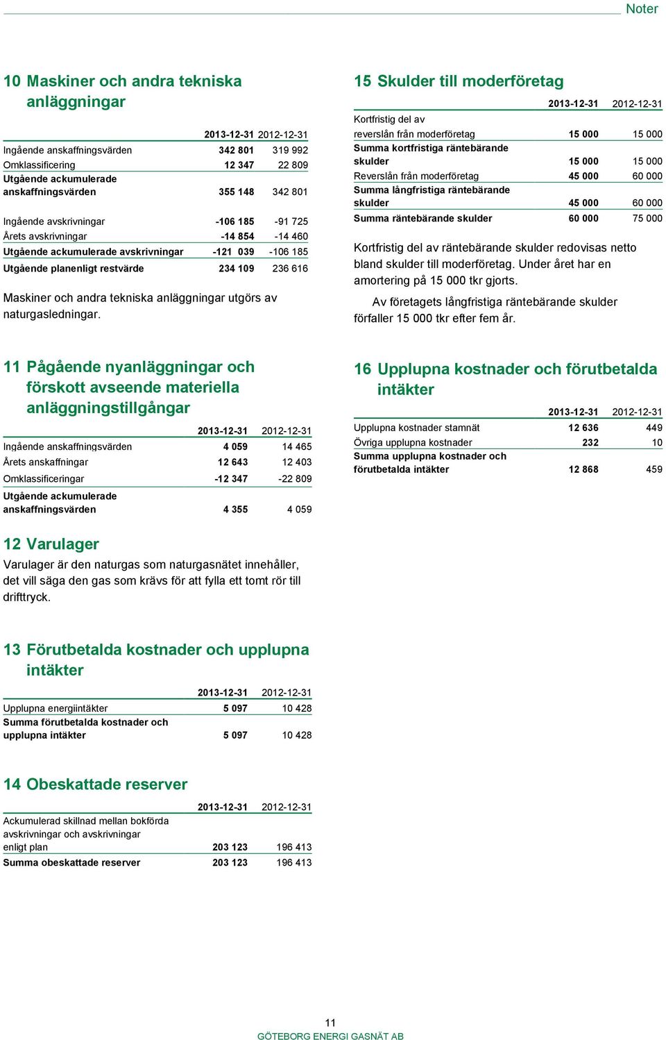 tekniska anläggningar utgörs av naturgasledningar.