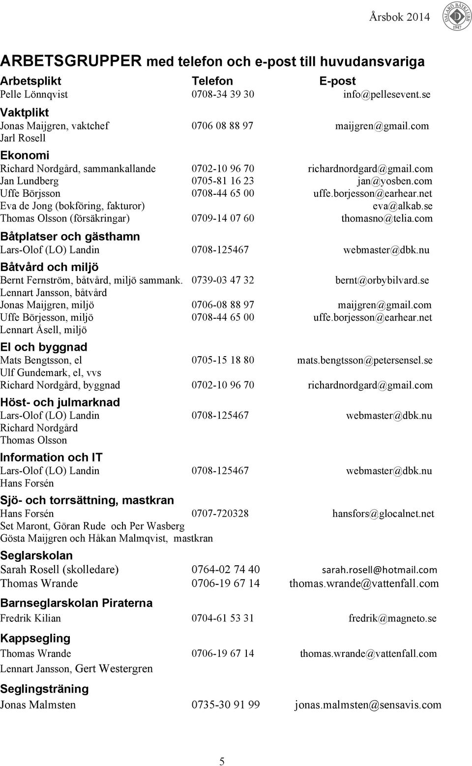 net Eva de Jong (bokföring, fakturor) eva@alkab.se Thomas Olsson (försäkringar) 0709-14 07 60 thomasno@telia.com Båtplatser och gästhamn Lars-Olof (LO) Landin 0708-125467 webmaster@dbk.