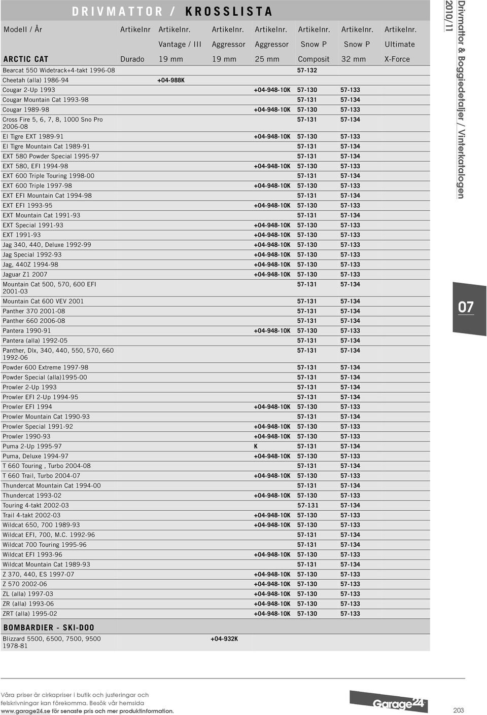 Vantage / III Aggressor Aggressor Snow P Snow P Ultimate ARCTIC CAT Durado 19 mm 19 mm 25 mm Composit 32 mm X-Force Bearcat 550 Widetrack+4-takt 1996-08 57-132 Cheetah (alla) 1986-94 +04-988K Cougar