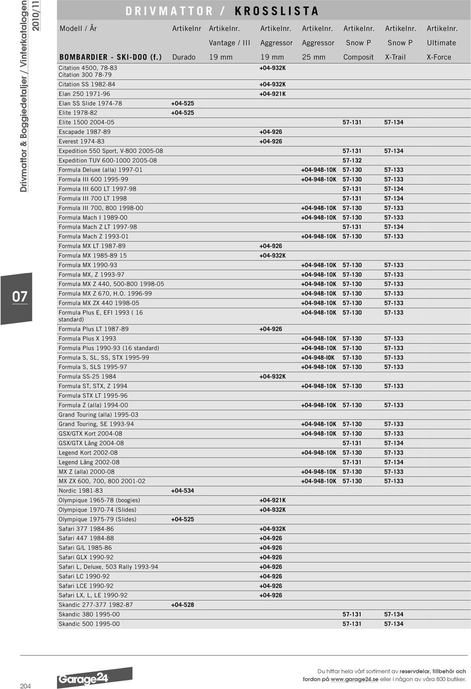 +04-525 Elite 1500 2004-05 57-131 57-134 Escapade 1987-89 +04-926 Everest 1974-83 +04-926 Expedition 550 Sport, V-800 2005-08 57-131 57-134 Expedition TUV 600-1000 2005-08 57-132 Formula Deluxe