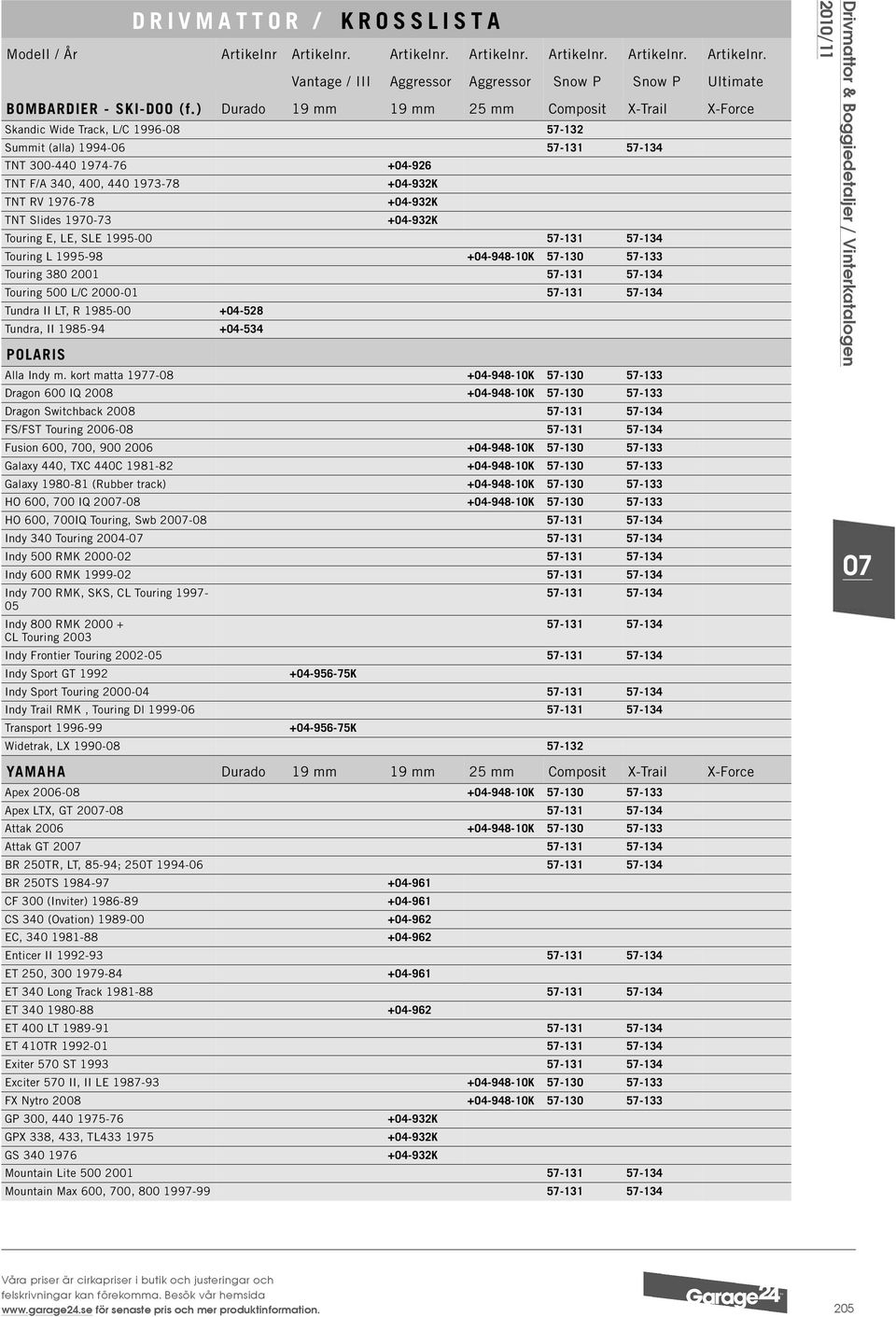 TNT Slides 1970-73 +04-932K +04-932K +04-932K Touring E, LE, SLE 1995-00 57-131 57-134 Touring L 1995-98 +04-948-10K 57-130 57-133 Touring 380 2001 57-131 57-134 Touring 500 L/C 2000-01 57-131 57-134