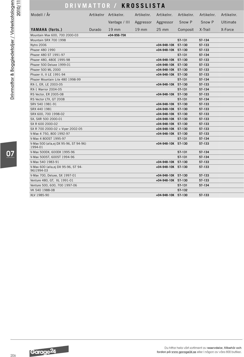 Vantage / III Aggressor Aggressor Snow P Snow P Ultimate +04-956-75K Mountain SRX 700 1998 57-131 57-134 Nytro 2006 +04-948-10K 57-130 57-133 Phazer 480 1990 +04-948-10K 57-130 57-133 Phazer 480 ST