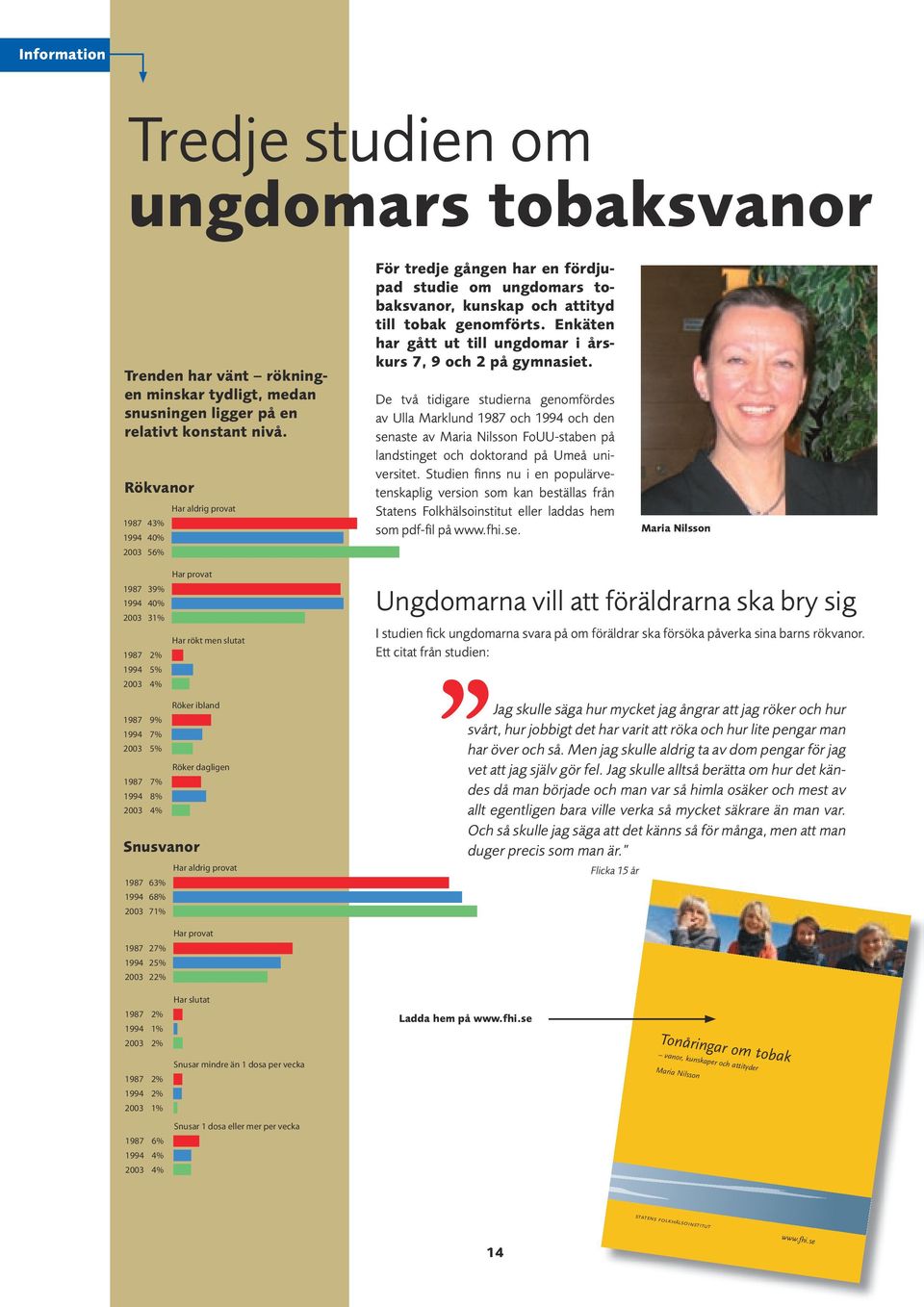 konstant nivå. Rökvanor 1987 43% 1994 40% 2003 56% Har aldrig provat För tredje gången har en fördjupad studie om ungdomars tobaksvanor, kunskap och attityd till tobak genomförts.