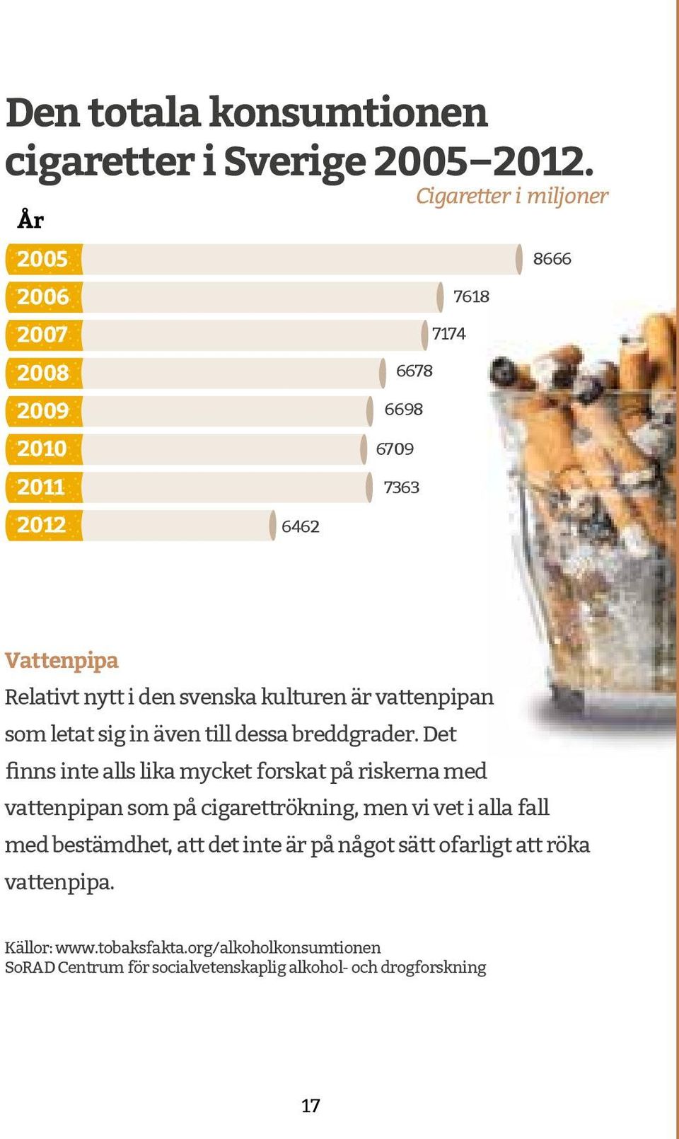 kulturen är vattenpipan som letat sig in även till dessa breddgrader.