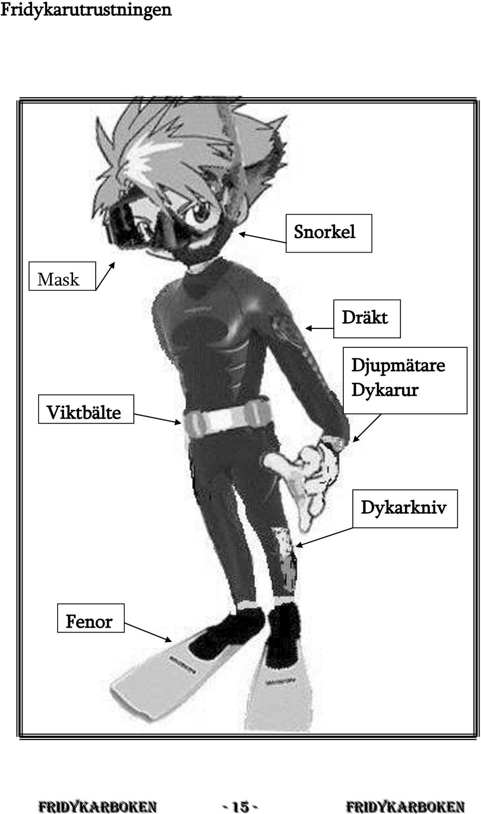 Djupmätare Dykarur Dykarkniv