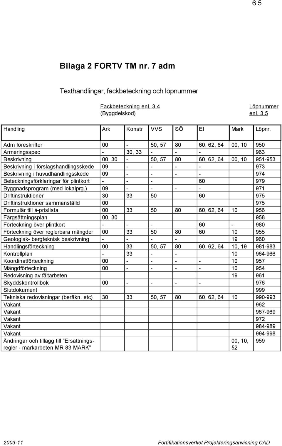 Beskrivning i huvudhandlingsskede 09 - - - - 974 Beteckningsförklaringar för plintkort - - - 60 979 Byggnadsprogram (med lokalprg.