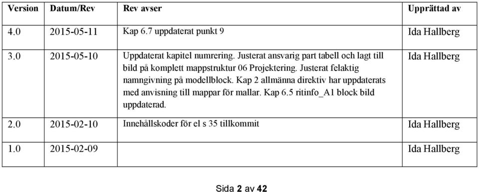 Justerat ansvarig part tabell och lagt till bild på komplett mappstruktur 06 Projektering.