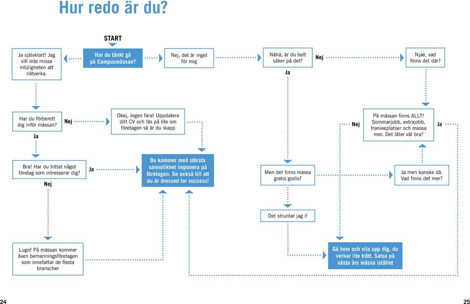 , extrajobb, tranieeplatser och massa mer. Det låter väl bra? Ja Bra! Har du hittat något företag som intresserar dig? Nej Ja Du kommer med största sannolikhet imponera på företagen.