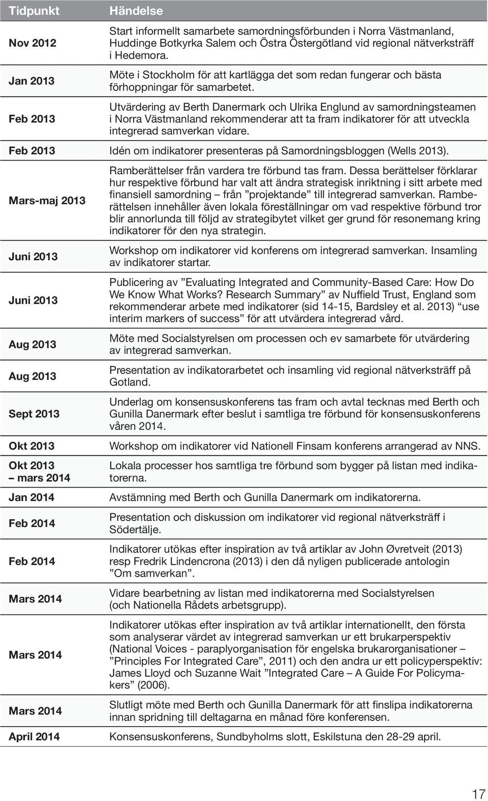 Utvärdering av Berth Danermark och Ulrika Englund av samordningsteamen i Norra Västmanland rekommenderar att ta fram indikatorer för att utveckla integrerad samverkan vidare.