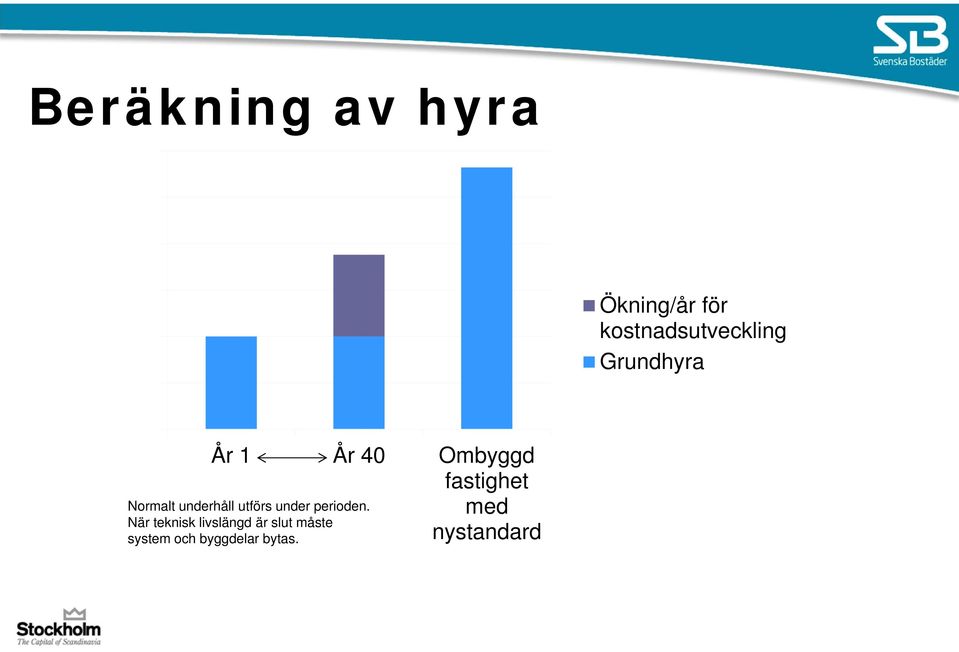 fastighet Normalt underhåll utförs under perioden.