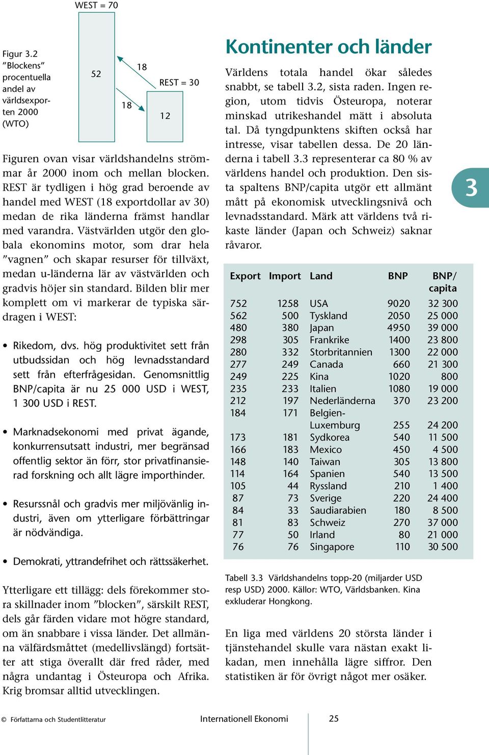 Västvärlden utgör den globala ekonomins motor, som drar hela vagnen och skapar resurser för tillväxt, medan u-länderna lär av västvärlden och gradvis höjer sin standard.