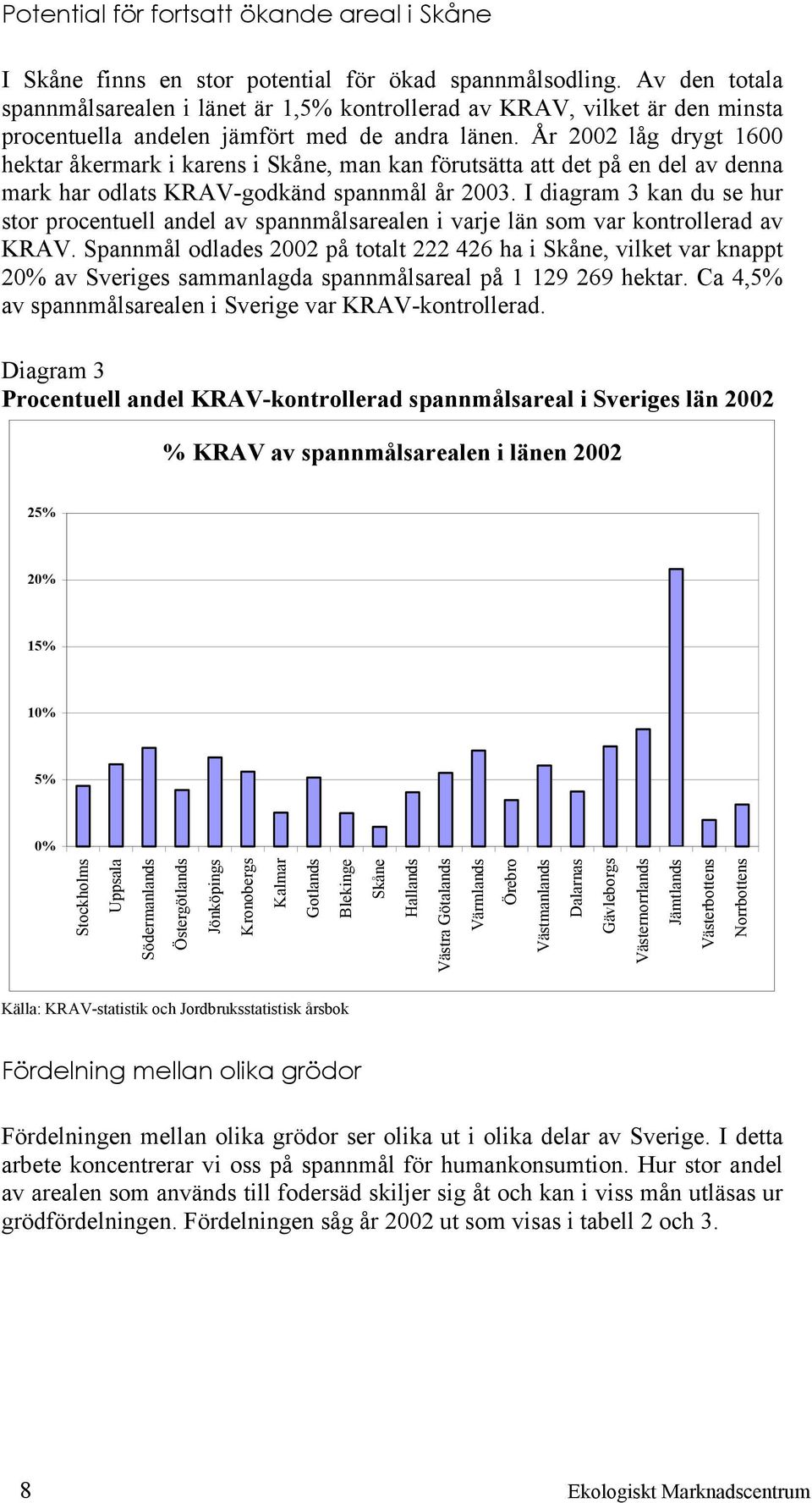 År 2002 låg drygt 1600 hektar åkermark i karens i Skåne, man kan förutsätta att det på en del av denna mark har odlats KRAV-godkänd spannmål år 2003.