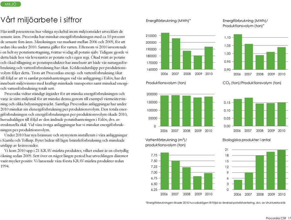 Eftersom vi 2010 investerade i en helt ny potatismottagning, tvättar vi idag all potatis själv. Tidigare gjorde vi detta både hos vår leverantör av potatis och i egen regi.