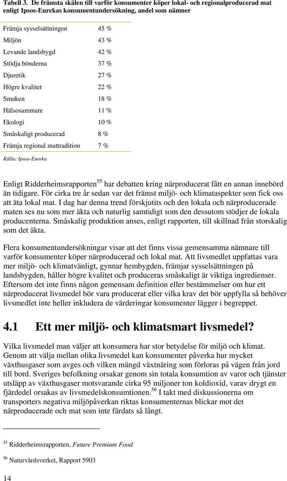 landsbygd 42 % Stödja bönderna 37 % Djuretik 27 % Högre kvalitet 22 % Smaken 18 % Hälsosammare 11 % Ekologi 10 % Småskaligt producerad 8 % Främja regional mattradition 7 % Källa: Ipsos-Eureka Enligt