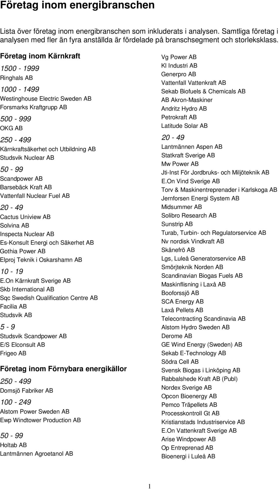 Företag inom Kärnkraft 1500-1999 Ringhals AB 1000-1499 Westinghouse Electric Sweden AB Forsmarks Kraftgrupp AB 500-999 OKG AB Kärnkraftsäkerhet och Utbildning AB Studsvik Nuclear AB 50-99 Scandpower