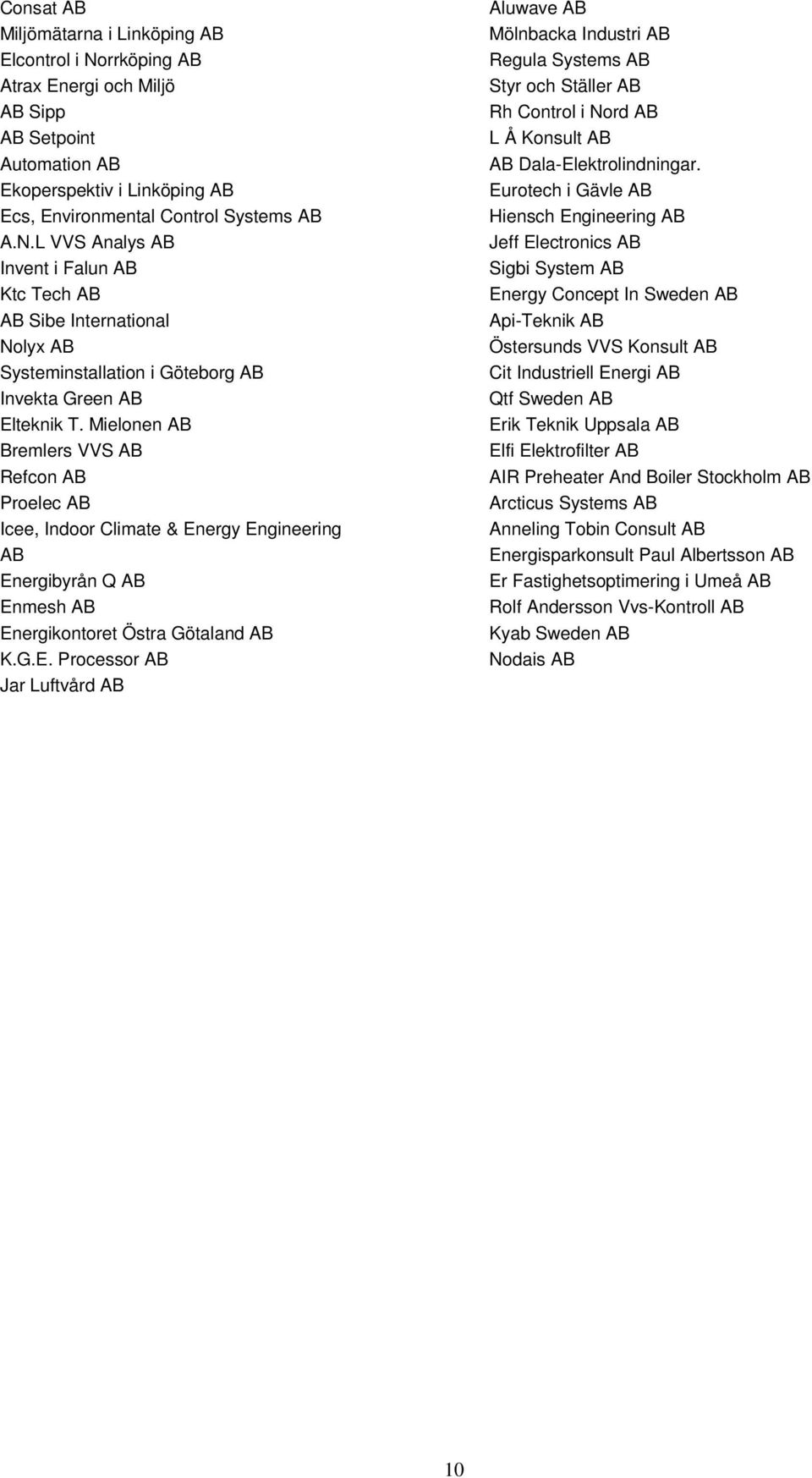 ergy Engineering AB Energibyrån Q AB Enmesh AB Energikontoret Östra Götaland AB K.G.E. Processor AB Jar Luftvård AB Aluwave AB Mölnbacka Industri AB Regula Systems AB Styr och Ställer AB Rh Control i Nord AB L Å Konsult AB AB Dala-Elektrolindningar.