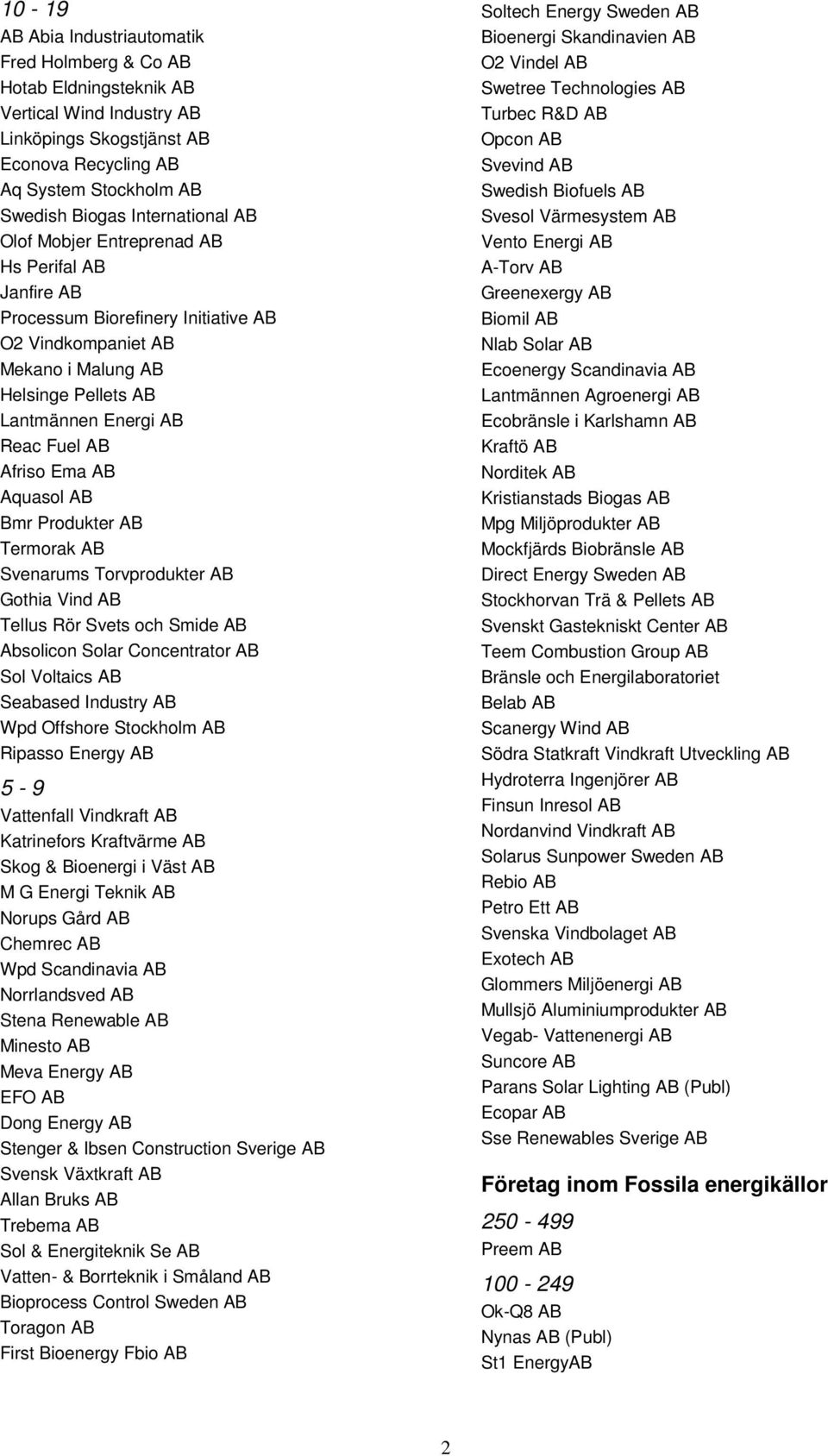 Afriso Ema AB Aquasol AB Bmr Produkter AB Termorak AB Svenarums Torvprodukter AB Gothia Vind AB Tellus Rör Svets och Smide AB Absolicon Solar Concentrator AB Sol Voltaics AB Seabased Industry AB Wpd