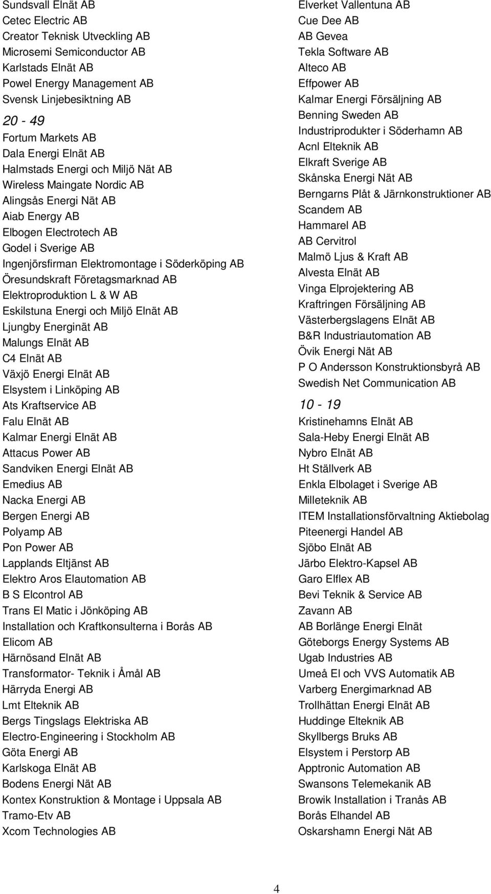 Öresundskraft Företagsmarknad AB Elektroproduktion L & W AB Eskilstuna Energi och Miljö Elnät AB Ljungby Energinät AB Malungs Elnät AB C4 Elnät AB Växjö Energi Elnät AB Elsystem i Linköping AB Ats