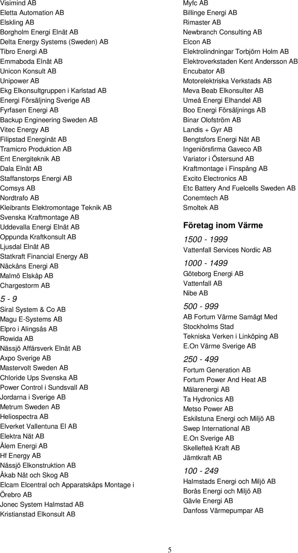 AB Comsys AB Nordtrafo AB Kleibrants Elektromontage Teknik AB Svenska Kraftmontage AB Uddevalla Energi Elnät AB Oppunda Kraftkonsult AB Ljusdal Elnät AB Statkraft Financial Energy AB Näckåns Energi