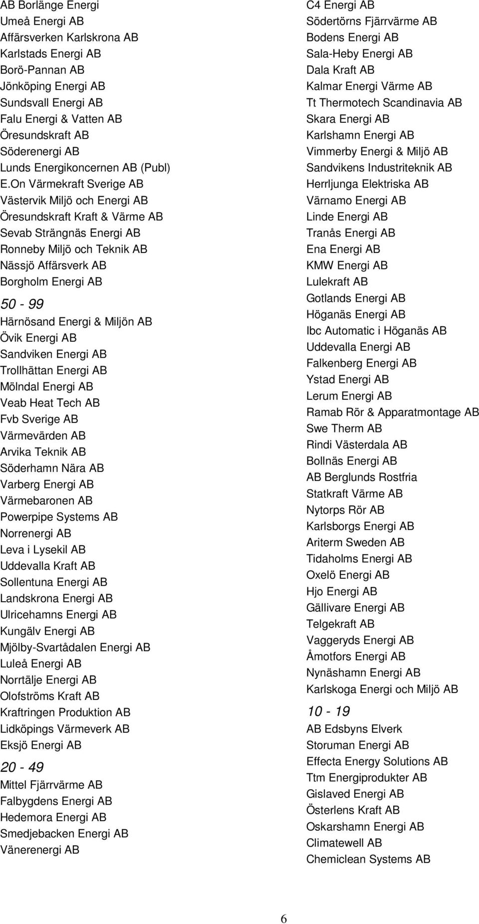 On Värmekraft Sverige AB Västervik Miljö och Energi AB Öresundskraft Kraft & Värme AB Sevab Strängnäs Energi AB Ronneby Miljö och Teknik AB Nässjö Affärsverk AB Borgholm Energi AB 50-99 Härnösand