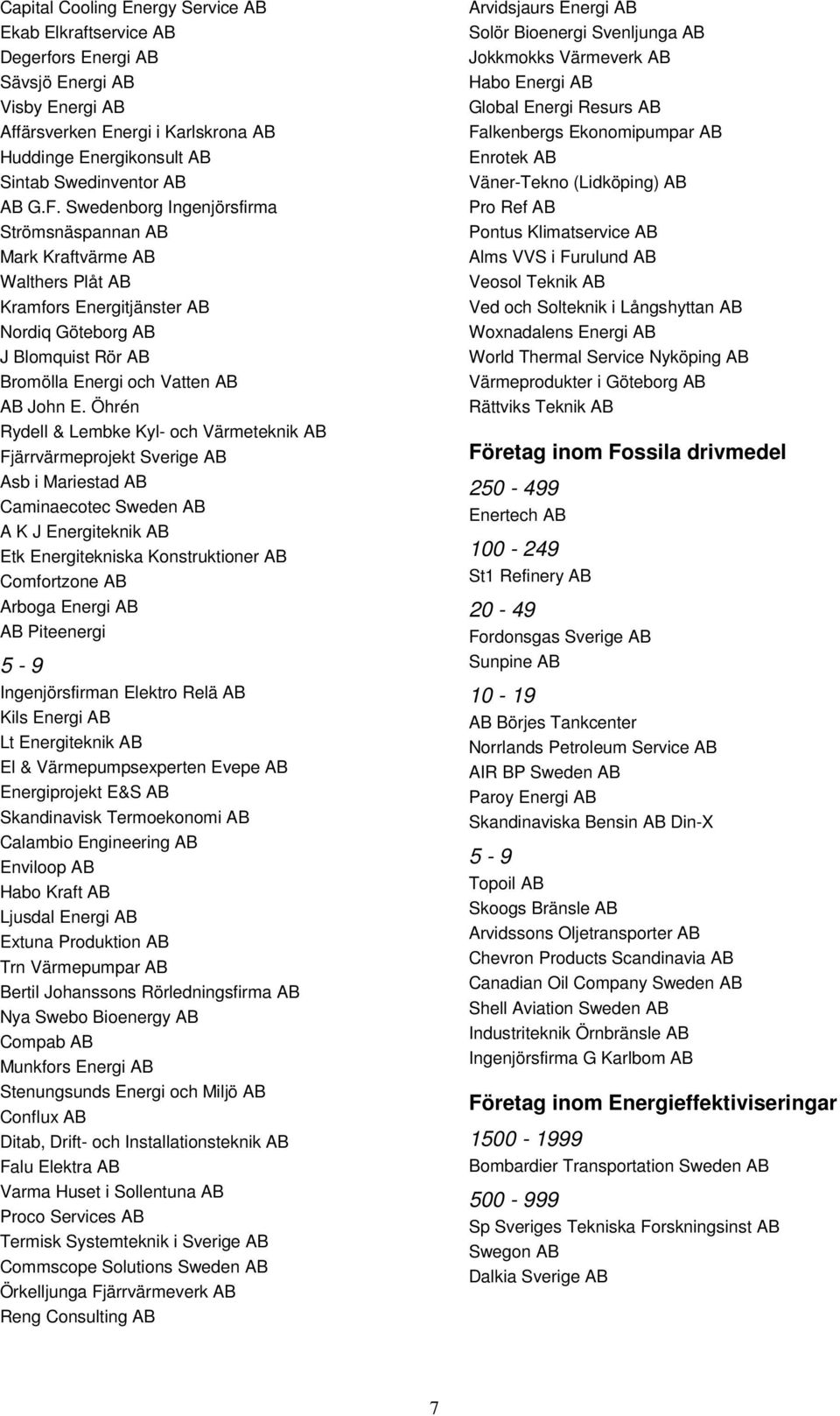 Öhrén Rydell & Lembke Kyl- och Värmeteknik AB Fjärrvärmeprojekt Sverige AB Asb i Mariestad AB Caminaecotec Sweden AB A K J Energiteknik AB Etk Energitekniska Konstruktioner AB Comfortzone AB Arboga