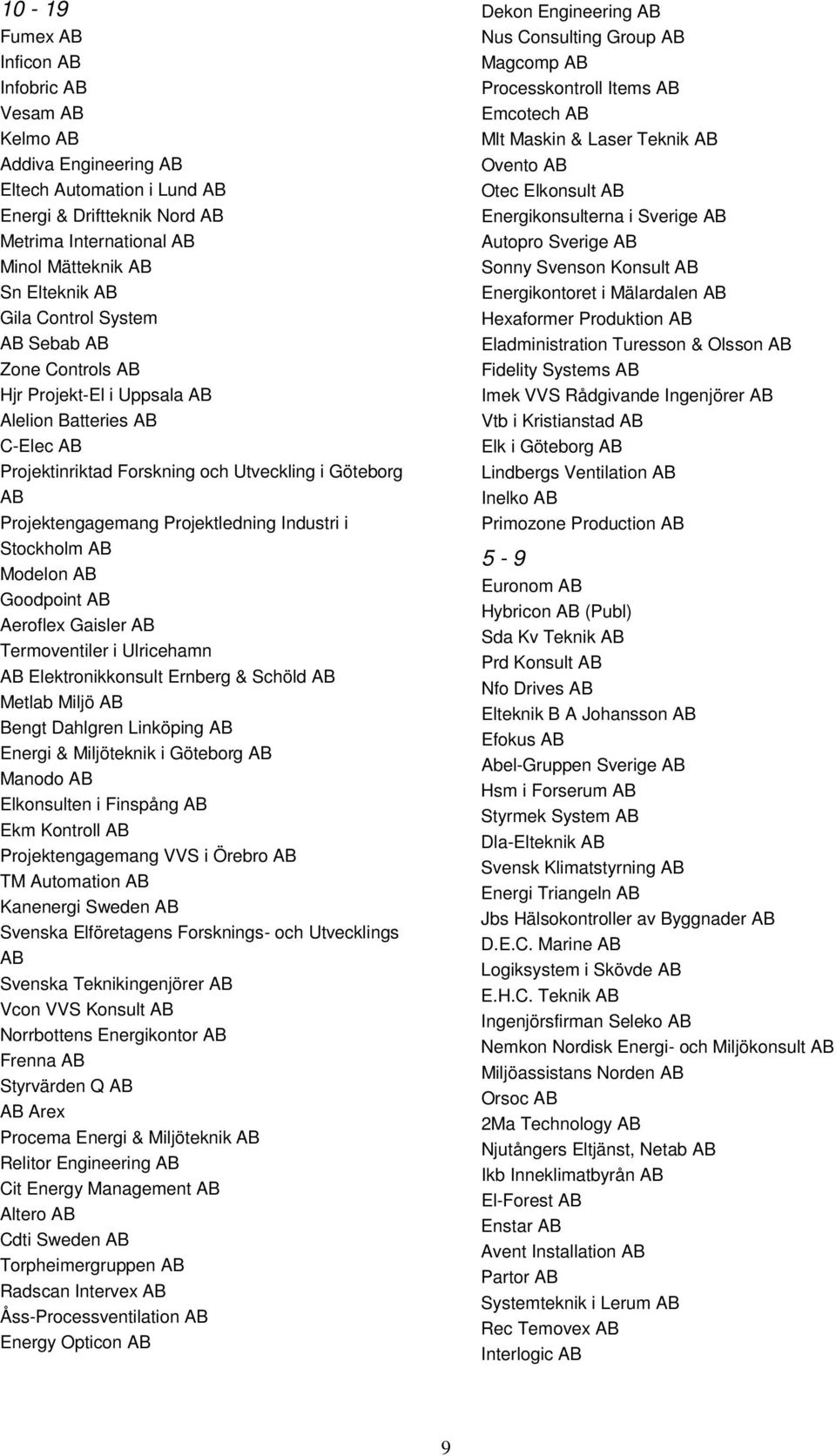 i Stockholm AB Modelon AB Goodpoint AB Aeroflex Gaisler AB Termoventiler i Ulricehamn AB Elektronikkonsult Ernberg & Schöld AB Metlab Miljö AB Bengt Dahlgren Linköping AB Energi & Miljöteknik i