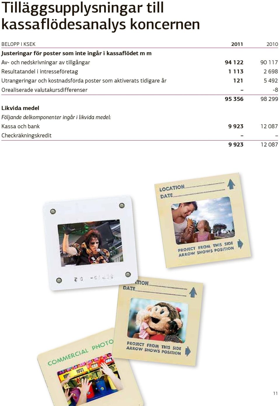 Utrangeringar och kostnadsförda poster som aktiverats tidigare år 121 5 492 Orealiserade valutakursdifferenser -8 95 356