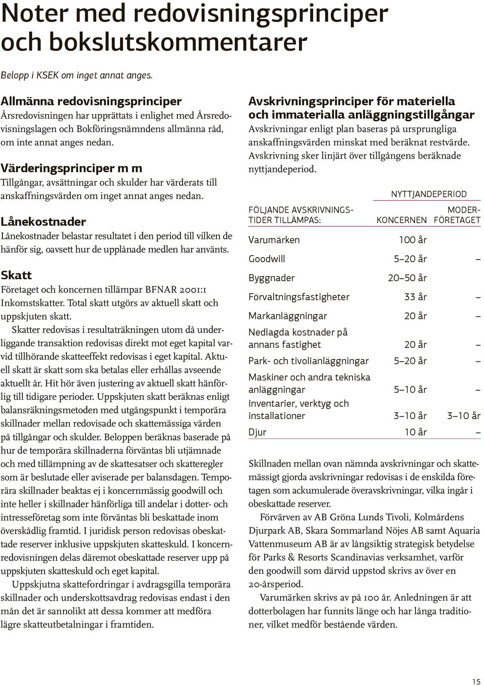 Värderingsprinciper m m Tillgångar, avsättningar och skulder har värderats till anskaffningsvärden om inget annat anges nedan.