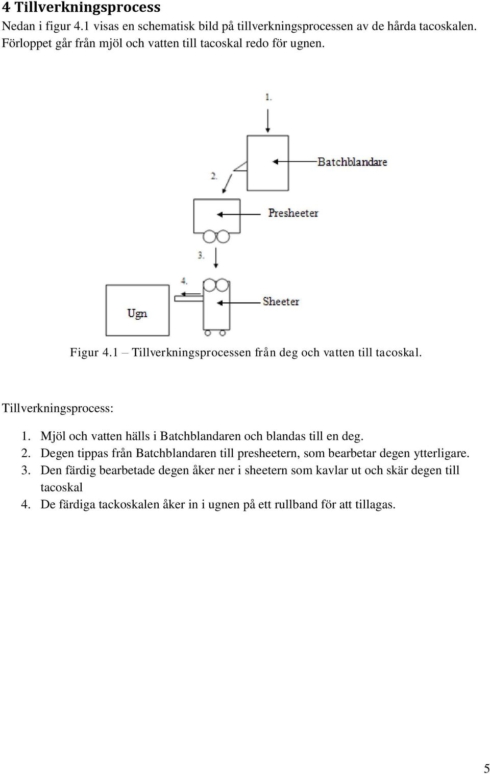 Tillverkningsprocess: 1. Mjöl och vatten hälls i Batchblandaren och blandas till en deg. 2.