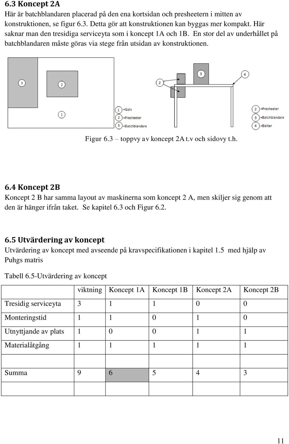 v och sidovy t.h. 6.4 Koncept 2B Koncept 2 B har samma layout av maskinerna som koncept 2 A, men skiljer sig genom att den är hänger ifrån taket. Se kapitel 6.3 och Figur 6.2. 6.5 Utvärdering av koncept Utvärdering av koncept med avseende på kravspecifikationen i kapitel 1.