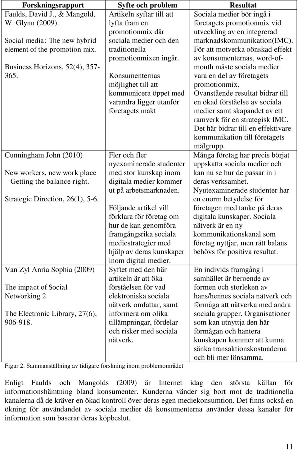 Van Zyl Anria Sophia (2009) The impact of Social Networking 2 The Electronic Library, 27(6), 906-918.