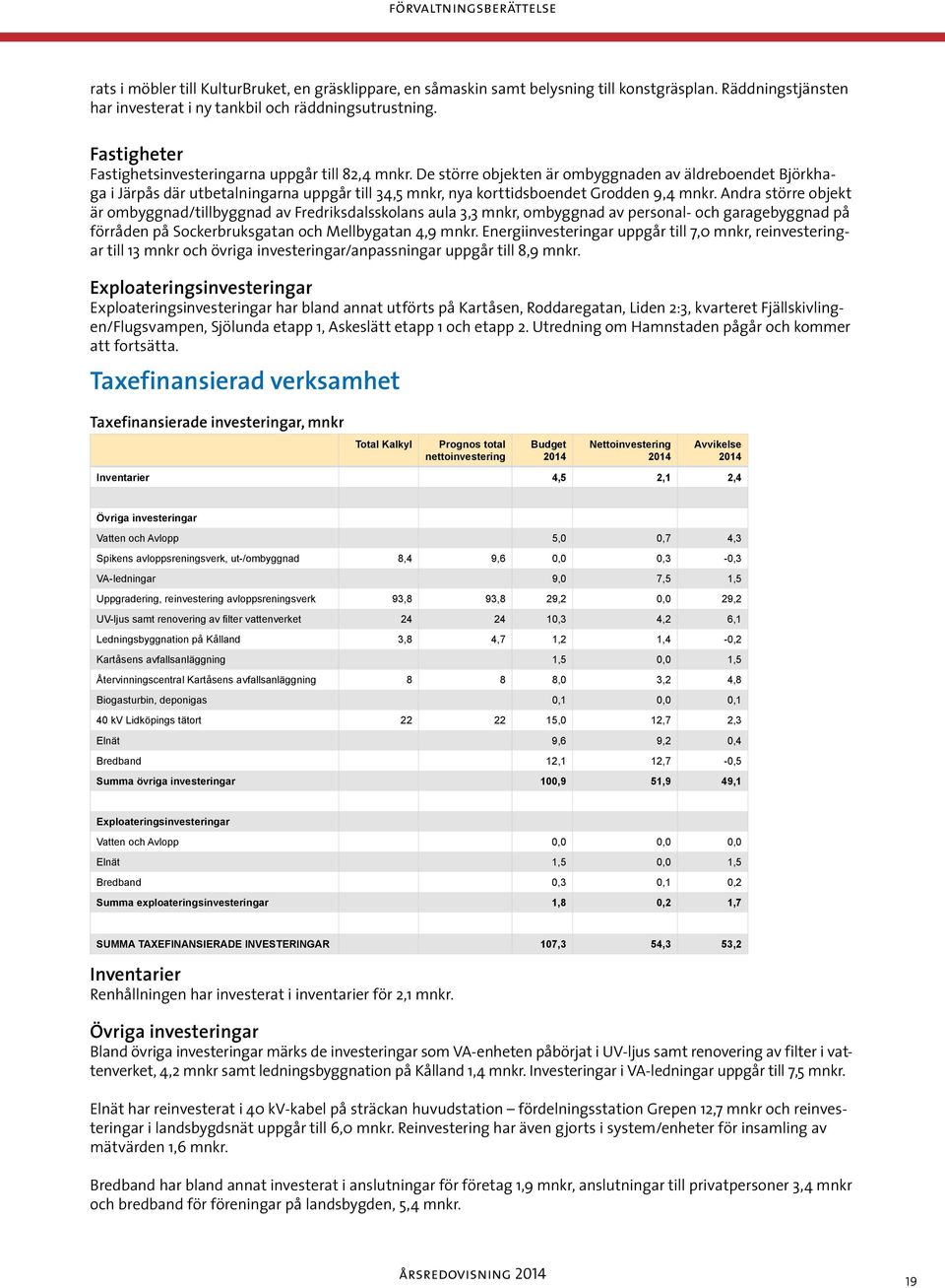 De större objekten är ombyggnaden av äldreboendet Björkhaga i Järpås där utbetalningarna uppgår till 34,5 mnkr, nya korttidsboendet Grodden 9,4 mnkr.