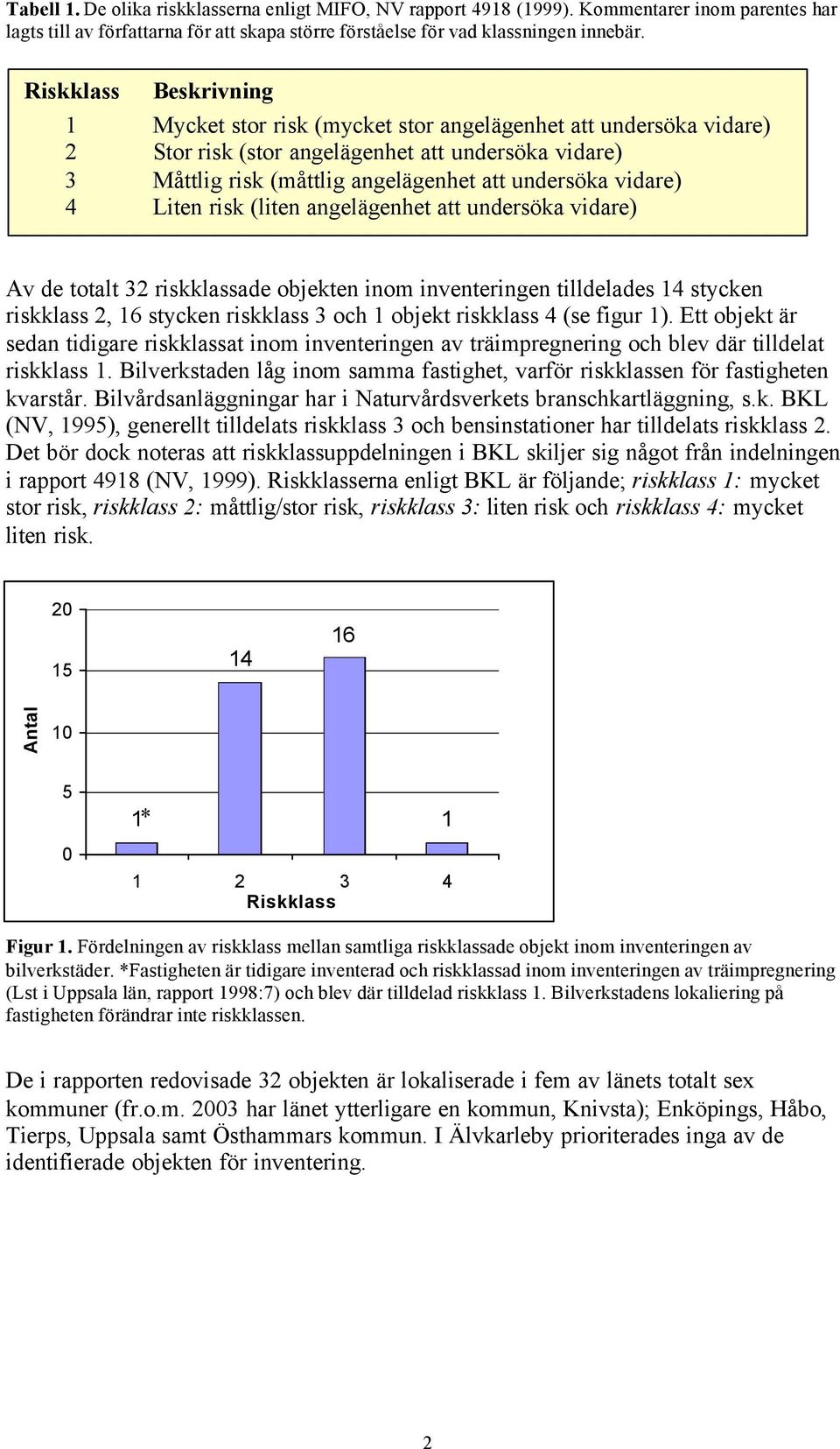 vidare) 4 Liten risk (liten angelägenhet att undersöka vidare) Av de totalt 32 riskklassade objekten inom inventeringen tilldelades 14 stycken riskklass 2, 16 stycken riskklass 3 och 1 objekt