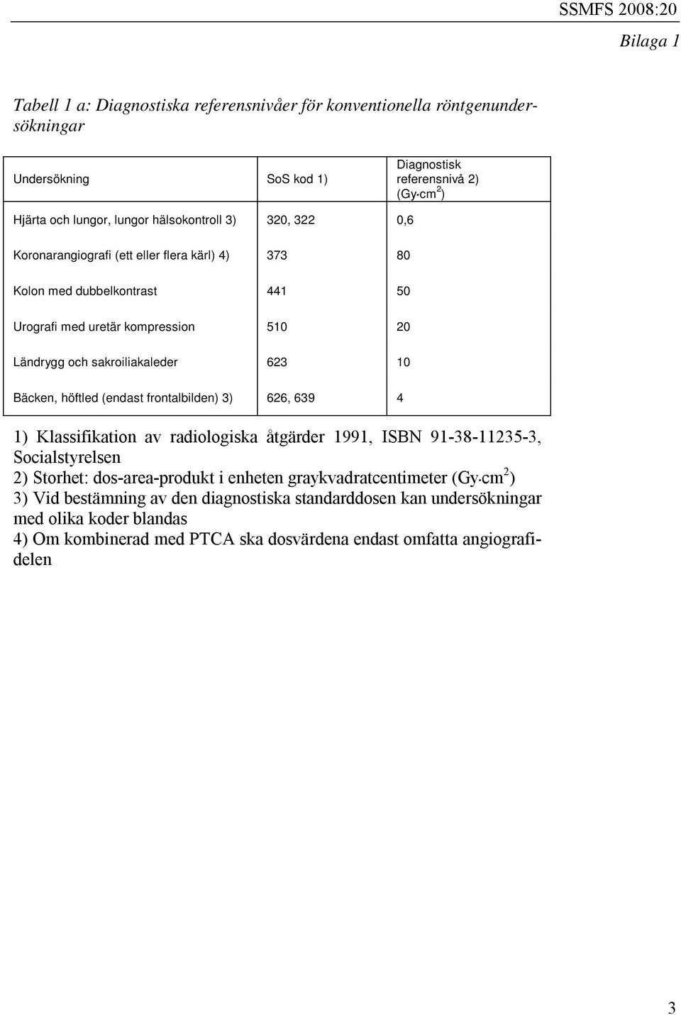 10 Bäcken, höftled (endast frontalbilden) 3) 626, 639 4 1) Klassifikation av radiologiska åtgärder 1991, ISBN 91-38-11235-3, Socialstyrelsen 2) Storhet: dos-area-produkt i enheten