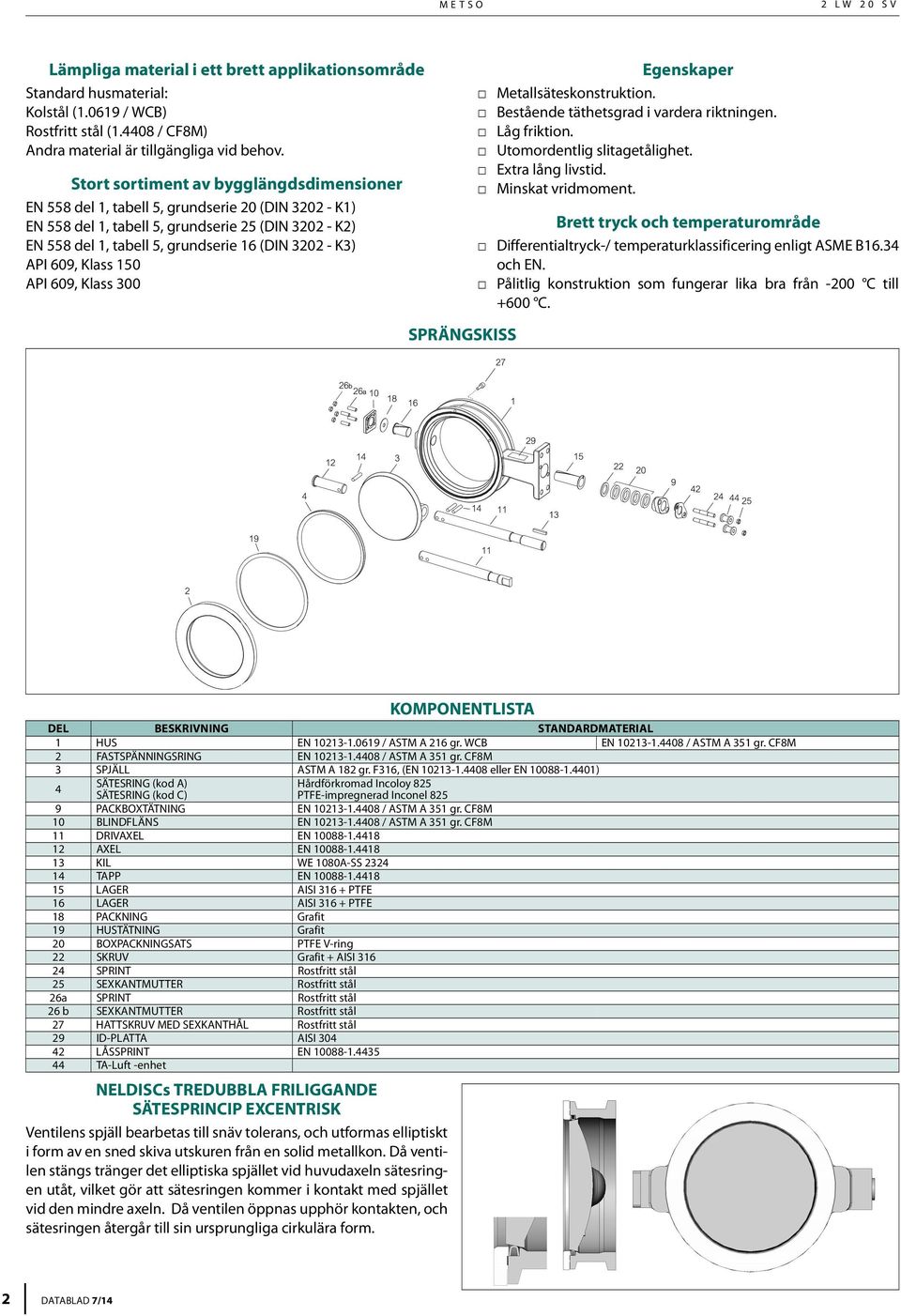 K3) API 609, Klass 150 API 609, Klass 300 SPRÄNGSKISS Egenskaper Metallsäteskonstruktion. Bestående täthetsgrad i vardera riktningen. Låg friktion. Utomordentlig slitagetålighet. Extra lång livstid.