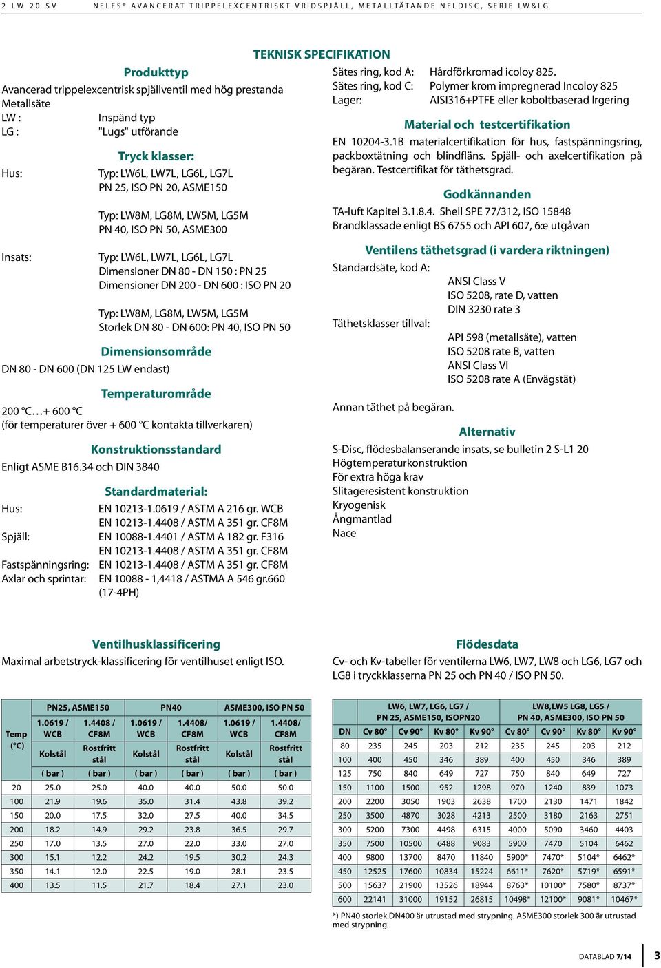 : PN 25 Dimensioner 200-600 : ISO PN 20 Typ: LW8M, LG8M, LW5M, LG5M Storlek 80-600: PN 40, ISO PN 50 Dimensionsområde 80-600 ( 125 LW endast) Temperaturområde 200 C + 600 C (för temperaturer över +