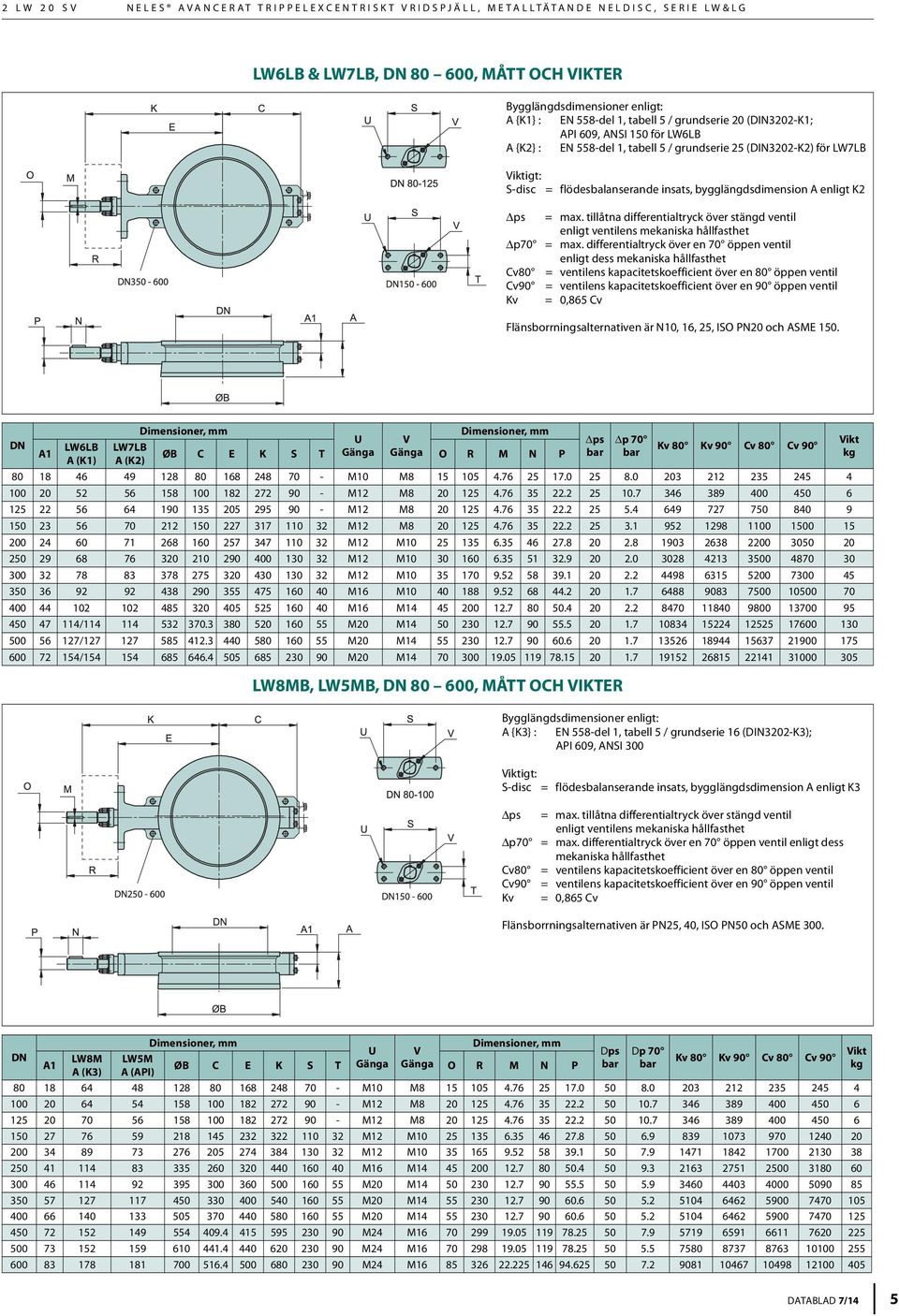 K2 Δps = max. tillåtna differentialtryck över stängd ventil enligt ventilens mekaniska hållfasthet Δp70 = max.