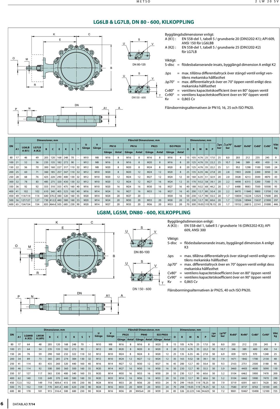 tillåtna differentialtryck över stängd ventil enligt ventilens mekaniska hållfasthet = max.