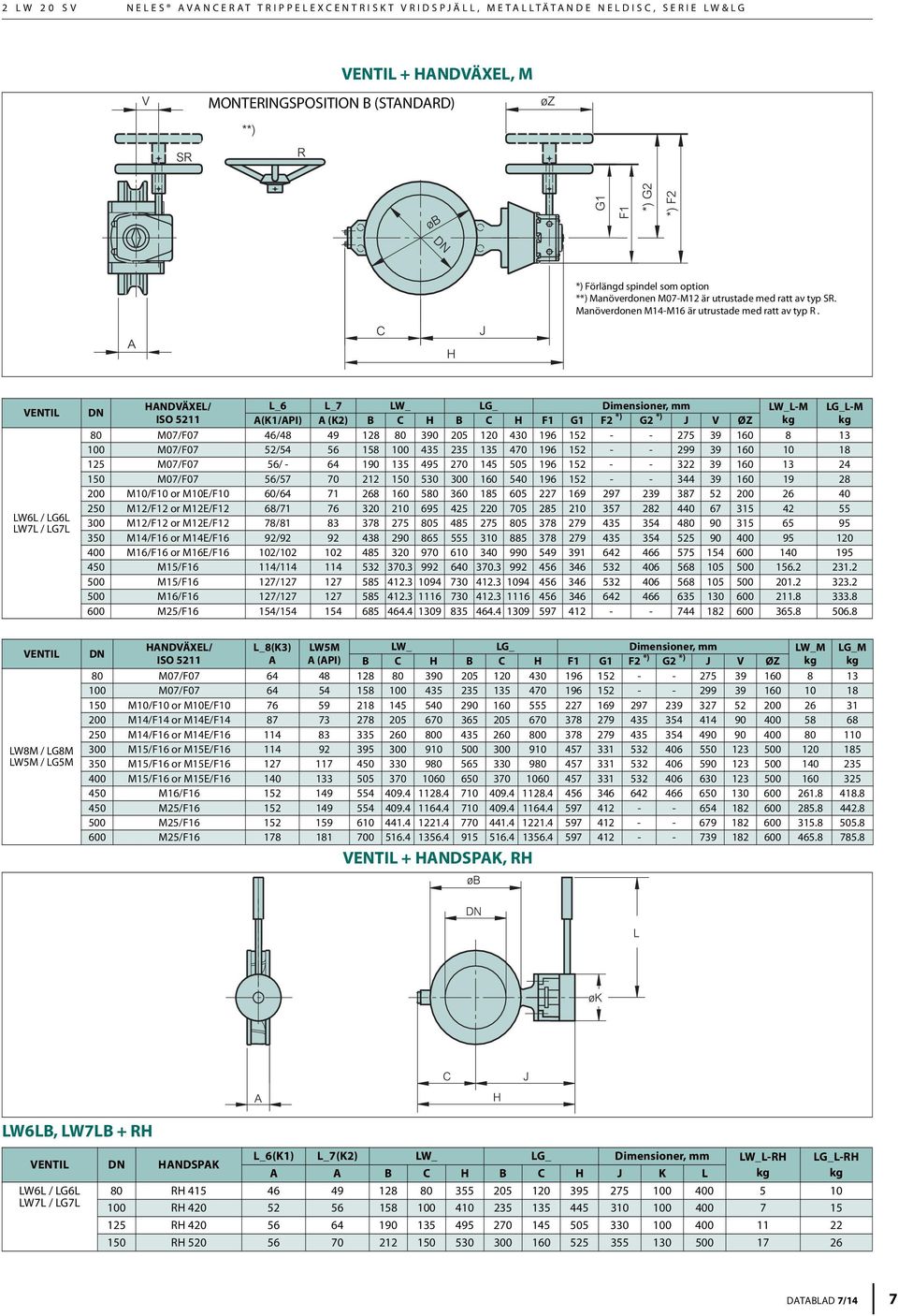 LW6L / LG6L LW7L / LG7L HANDVÄXEL/ L_6 L_7 LW_ LG_ LW_L-M LG_L-M ISO 5211 A(K1/API) A (K2) B C H B C H F1 G1 F2 *) G2 *) J V ØZ 80 M07/F07 46/48 49 128 80 390 205 120 430 196 152 - - 275 39 160 8 13