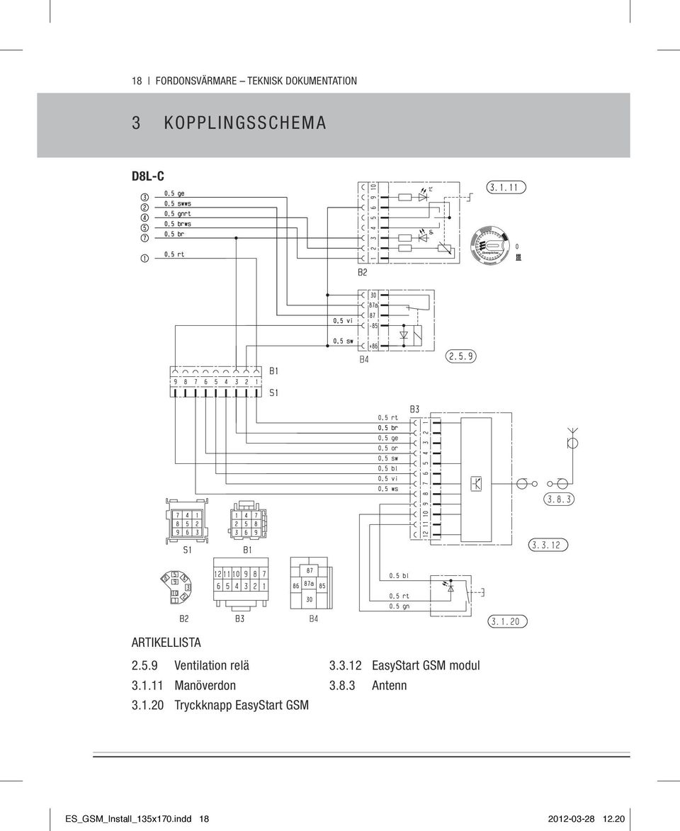 11 Manöverdon 3.1.20 Tryckknapp EasySta GSM 3.3.12 EasySta GSM modul 3.