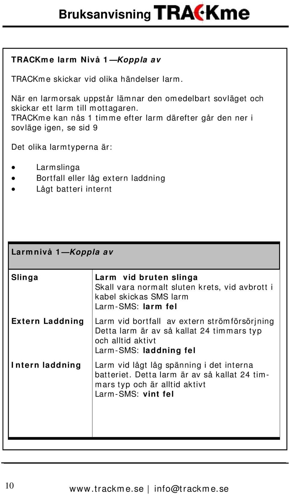 av Slinga Extern Laddning Intern laddning Larm vid bruten slinga Skall vara normalt sluten krets, vid avbrott i kabel skickas SMS larm Larm-SMS: larm fel Larm vid bortfall av extern